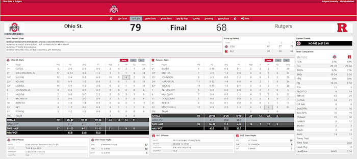 Ohio State vs. Rutgers Final Box